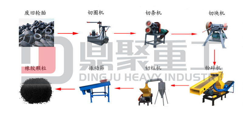 輪胎切塊機生產(chǎn)線展示